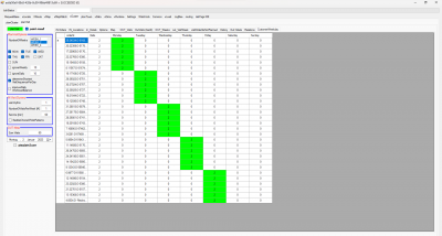 If the planning enforces the visits to be on &quot;stable days&quot;<br />(flexibleChoiceOfVisitPatterns==false) for each customer <br />you can see from the grid that all visits per line are <br />assigned to the same weekday (green)