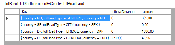 client logic: toll sections aggregated  -  not all countries contribute with an official distance by the way