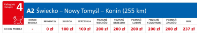 Official tarrifs taken from https://www.autostrada-a2.pl/en/tolls/tool-rates-cat-4/ <br />No matter whether you leave the A2 at Slupca or Wrzesnia: same price.<br />No matter whether you leave the A2 at Poznan Wschod, Poznan Krzesiny, ... or Poznan Zachod: always 200 PLN...